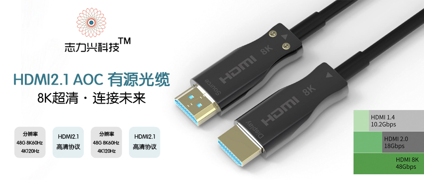 HDMI 8K AOC active optical cable