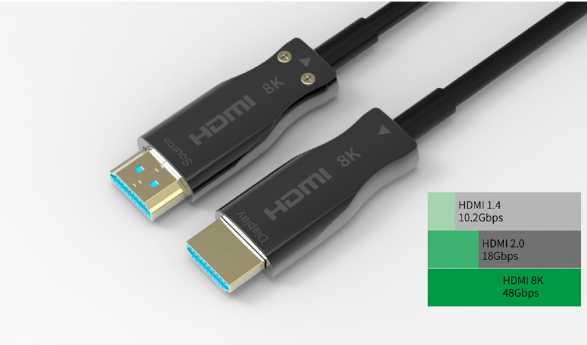 HDMI 8k AOC 有源光缆